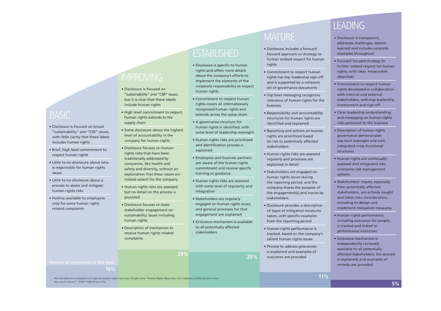 Human Rights Reporting Are Companies Telling Investors What They Need