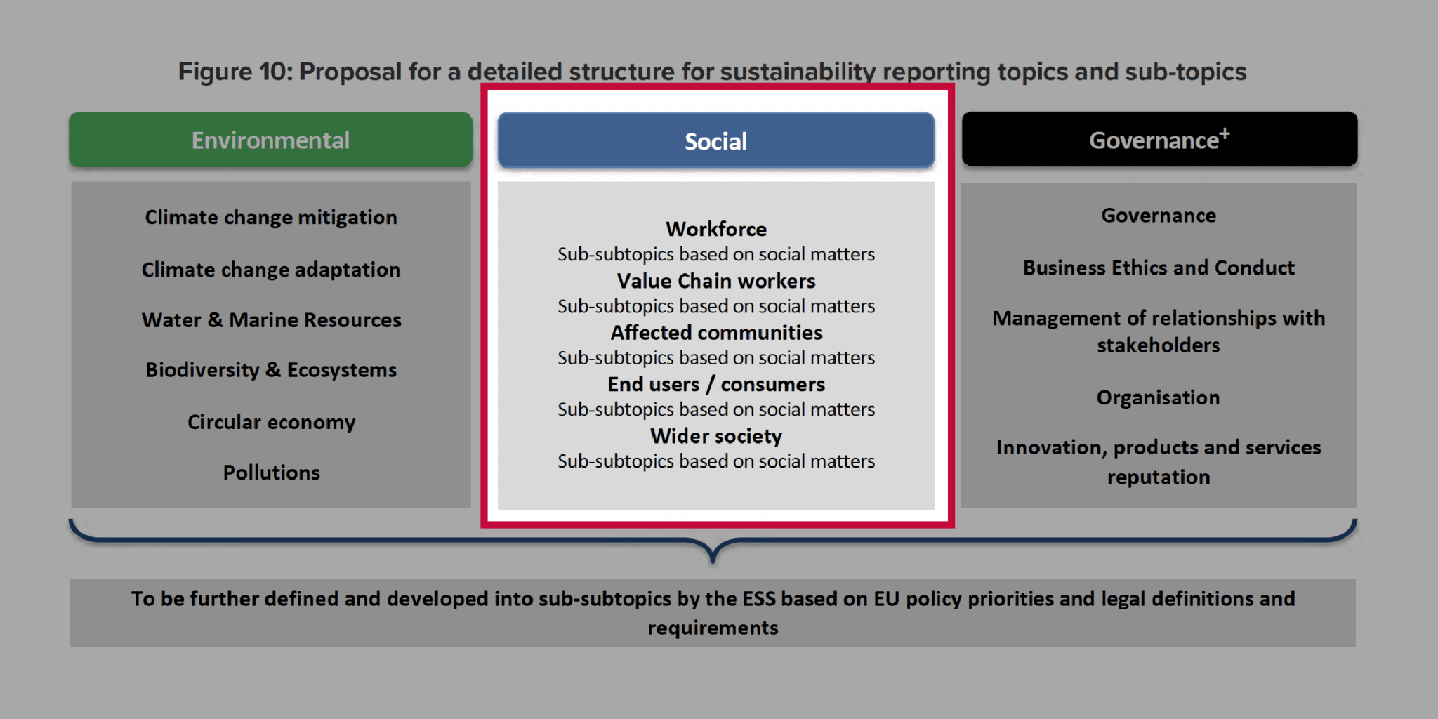 Shift s Response To The European Commission s Proposal For A Corporate