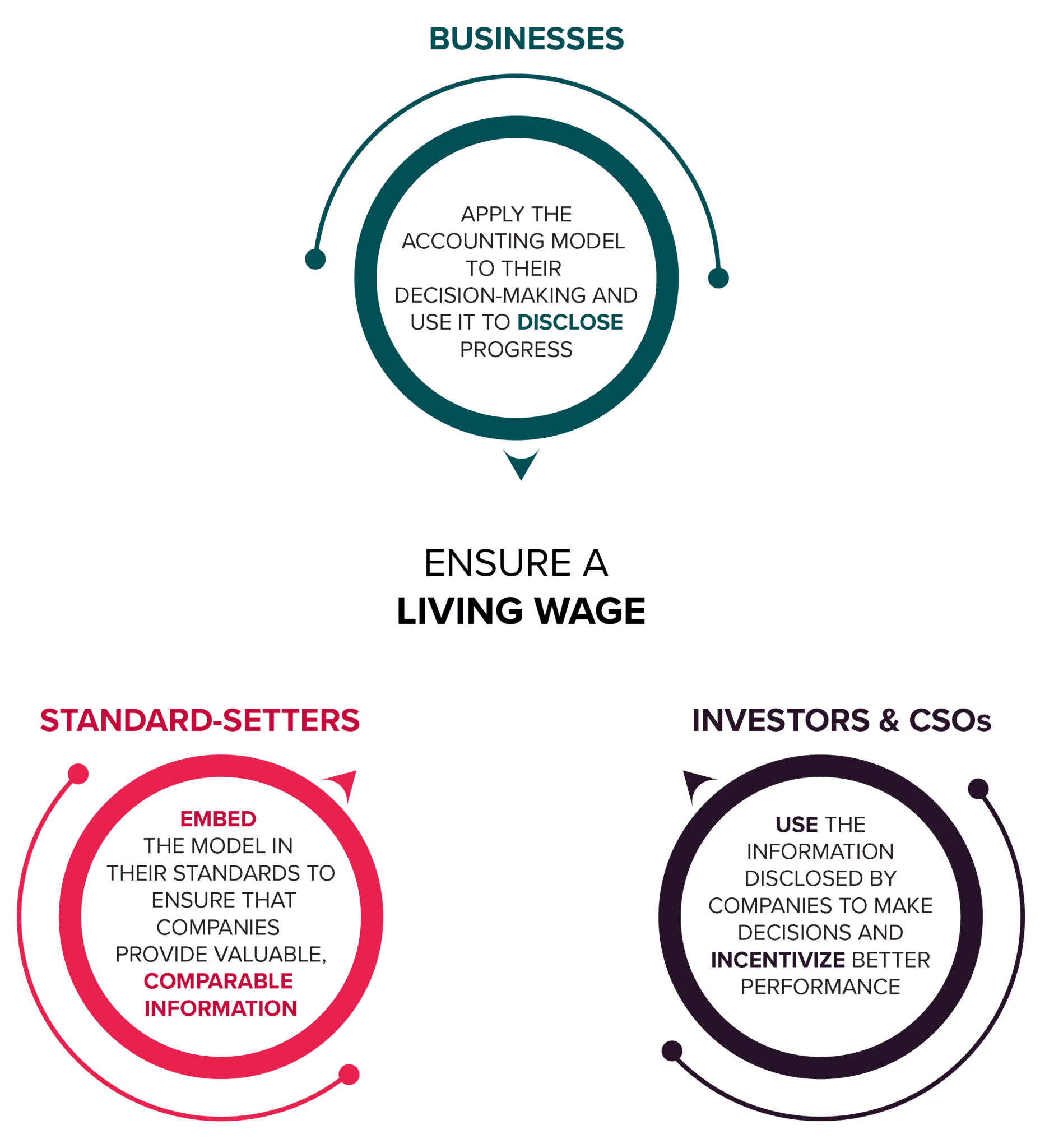 Living Wage Examples